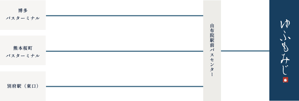バスでお越しの場合