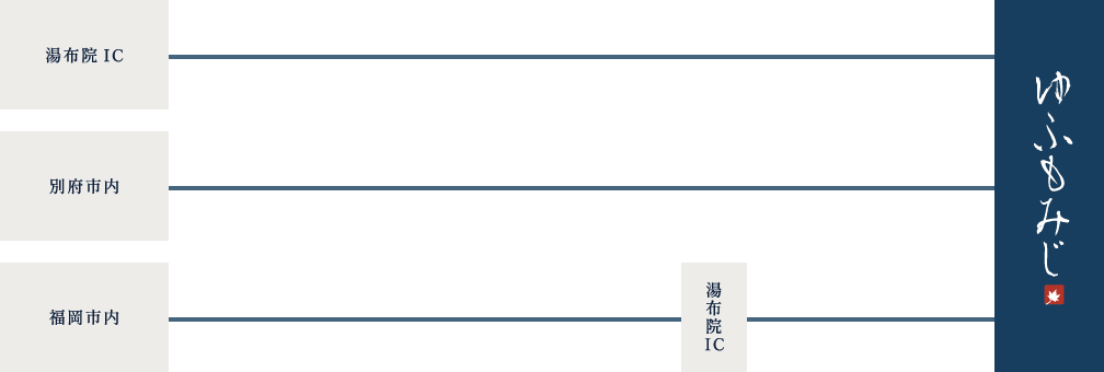 お車でお越しの場合