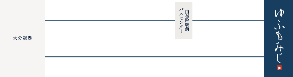 飛行機でお越しの場合