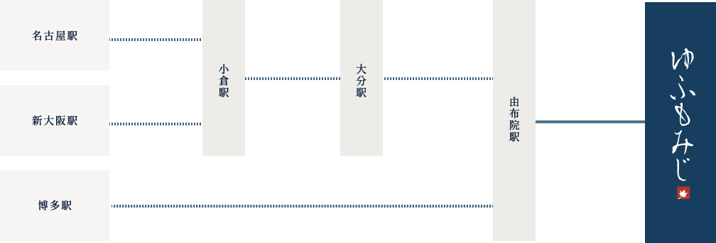 電車でお越しの場合